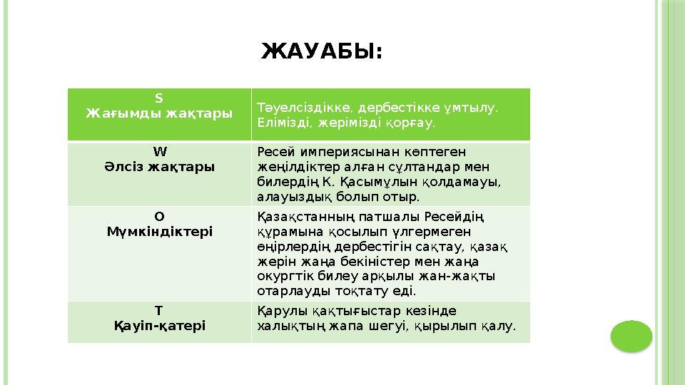 ЖАУАБЫ: S Жағымды жақтары Тәуелсіздікке, дербестікке ұмтылу. Елімізді, жерімізді қорғау. W Әлсіз жақтары Ресей империясынан көп