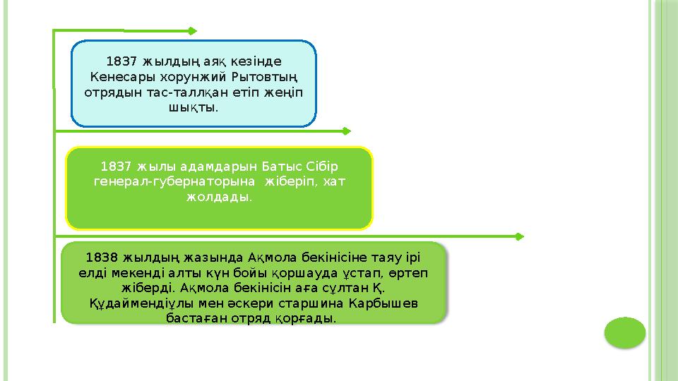1838 жылды ң жазында Ақмола бекінісіне таяу ірі елді мекенді алты күн бойы қоршауда ұстап, өртеп жіберді. Ақмола бекінісін аға