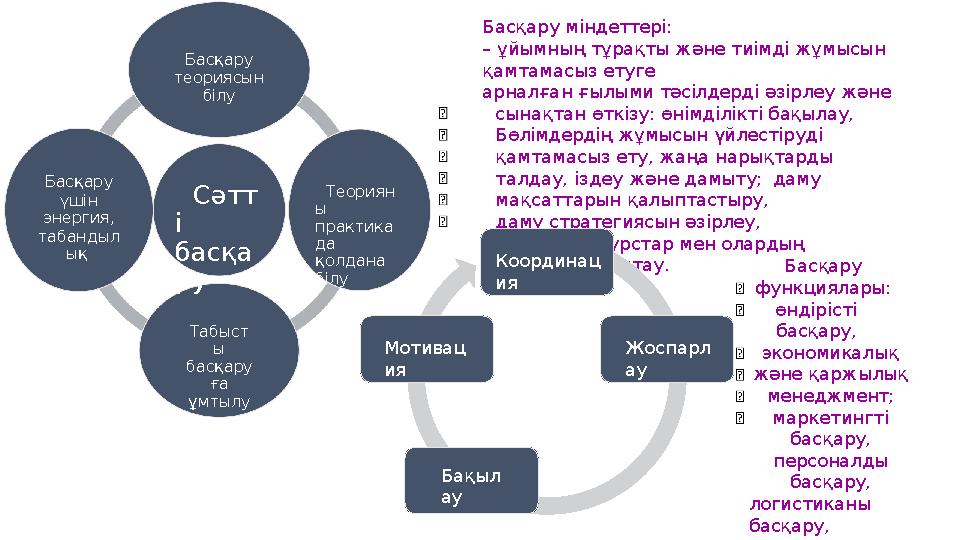 Сәтт і басқа ру Басқару теориясын білу Теориян ы практика да қолдана білу Табыст ы басқару ға ұмтылуБасқару үшін энер