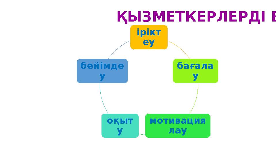 ҚЫЗМЕТКЕРЛЕРДІ БАСҚАРУ ірікт еу бағала у мотивация лауоқыт убейімде у