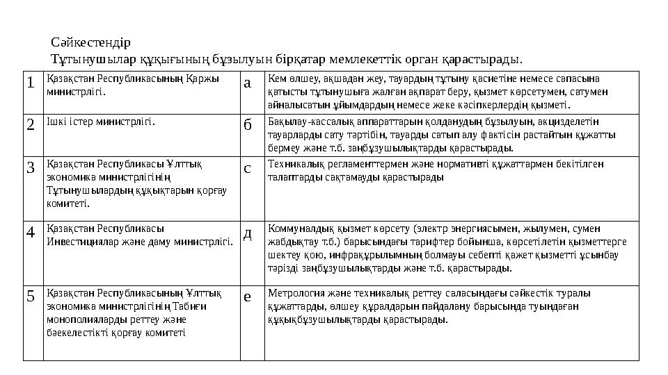 Сәйкестендір Тұтынушылар құқығының бұзылуын бірқатар мемлекеттік орган қарастырады . 1 Қазақстан Республикасының Қаржы министрл