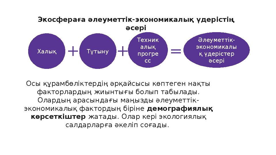 Экосфераға әлеуметтік-экономикалық үдерістің әсері Халық Тұтыну Техник алық прогре сс Әлеуметтік- экономикалы қ үдерістер әсе