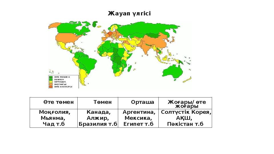 Жауап үлгісі Өте төмен Төмен Орташа Жоғары/ өте жоғары Моңғолия, Мьянма, Чад т.б Канада, Алжир, Бразилия т.б Аргентин