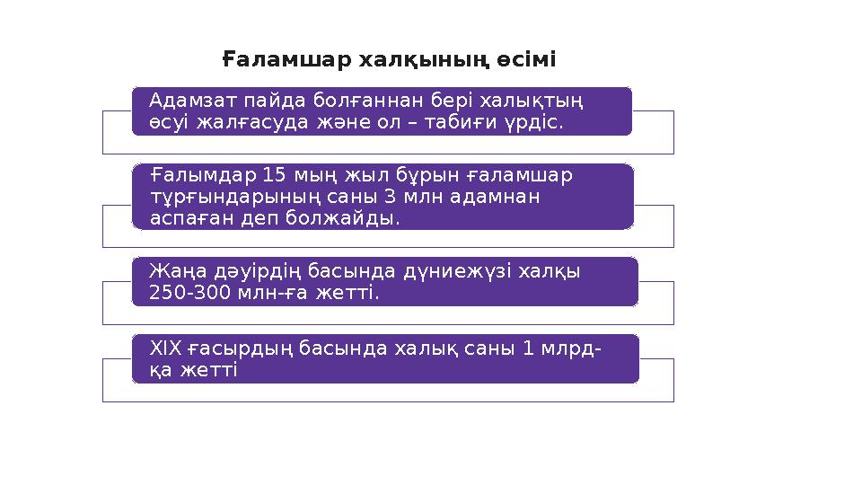 Ғаламшар халқының өсімі Адамзат пайда болғаннан бері халықтың өсуі жалғасуда және ол – табиғи үрдіс. Ғалымдар 15 мың жыл бұрын