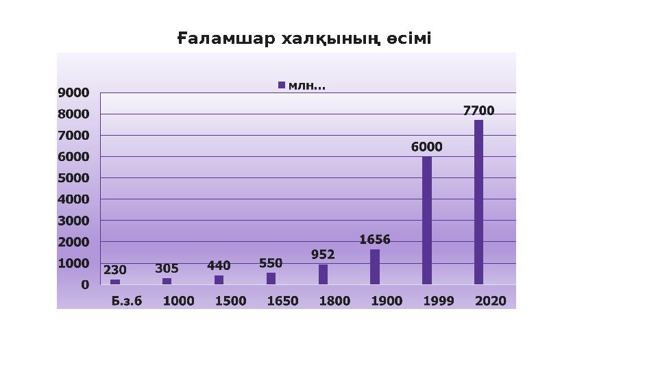 Ғаламшар халқының өсімі