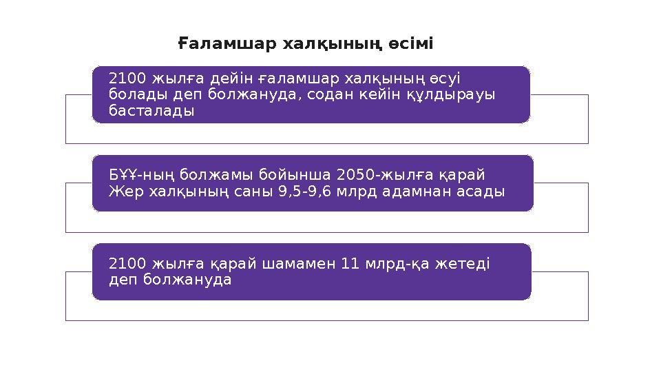 Ғаламшар халқының өсімі 2100 жылға дейін ғаламшар халқының өсуі болады деп болжануда, содан кейін құлдырауы басталады БҰҰ-ның