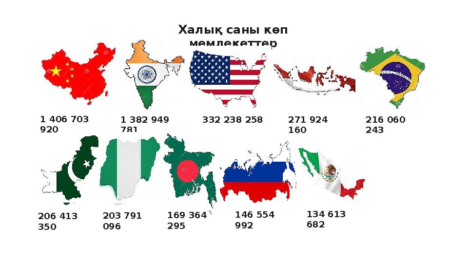 Халық саны көп мемлекеттер 1 406 703 920 1 382 949 781 332 238 258 271 924 160 216 060 243 206 413 350 203 791 096 169 36