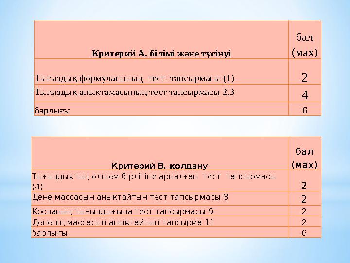 Критерий А. білімі және түсінуі бал (мах) Тығыздық формуласының тест тапсырмасы (1) 2 Тығыздық анықтамасының тест тапсырма