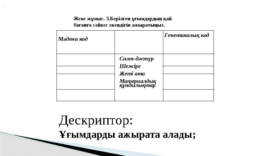 Мәдени код Генетикалық код Салт-дәстүр Шежіре Жеті ата Материалдық құндылықтар . Жеке жұмыс. 3.Берілген ұғымдард