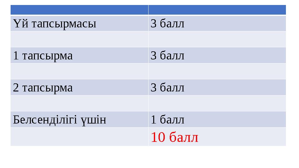 Үй тапсырмасы 3 балл 1 тапсырма 3 балл 2 тапсырма 3 балл Белсенділігі үшін 1 балл 10 балл