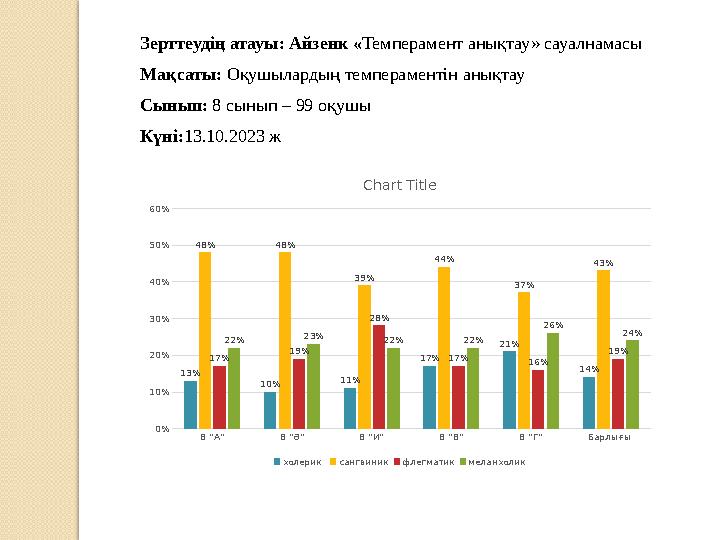 Зерттеудің атауы : Айзенк « Темперамент анықтау» сауалнамасы Мақсаты: Оқушылардың темпераментін анықтау Сынып: 8 сынып – 99 о
