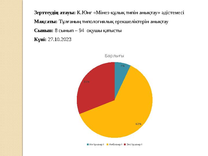 Зерттеудің атауы : К.Юнг «Мінез-құлық типін анықтау» әдістемесі Мақсаты: Т ұлғаның типологиялық ерекшеліктерін анықтау Сынып: