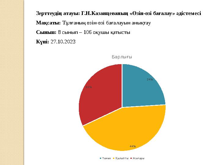 Зерттеудің атауы : Г.Н.Казанцеваның «Өзін-өзі бағалау» әдістемесі Мақсаты: Т ұлғаның өзін-өзі бағалауын анықтау Сынып: 8 сы