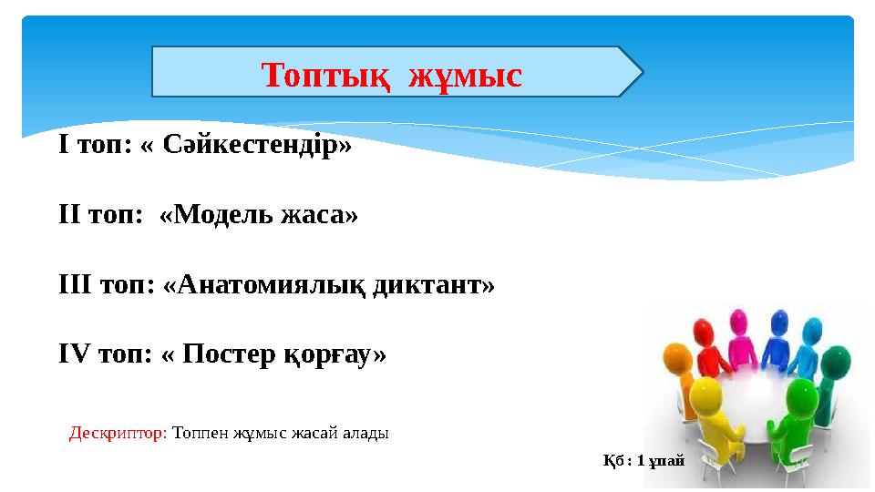 Топтық жұмыс І топ: « Сәйкестендір» ІІ топ: «Модель жаса» ІІІ топ: «Анатомиялық диктант» І V топ: « Постер қорғау» Қб : 1 ұ