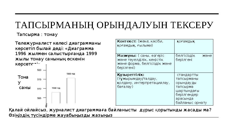 ТАПСЫРМАНЫ Ң ОРЫНДАЛУЫН ТЕКСЕРУ Тапсырма : тонау Контекст: (жеке, кәсіби, қоғамдық, ғылыми) қоғамдық Мазмұны: ( саны, өзг