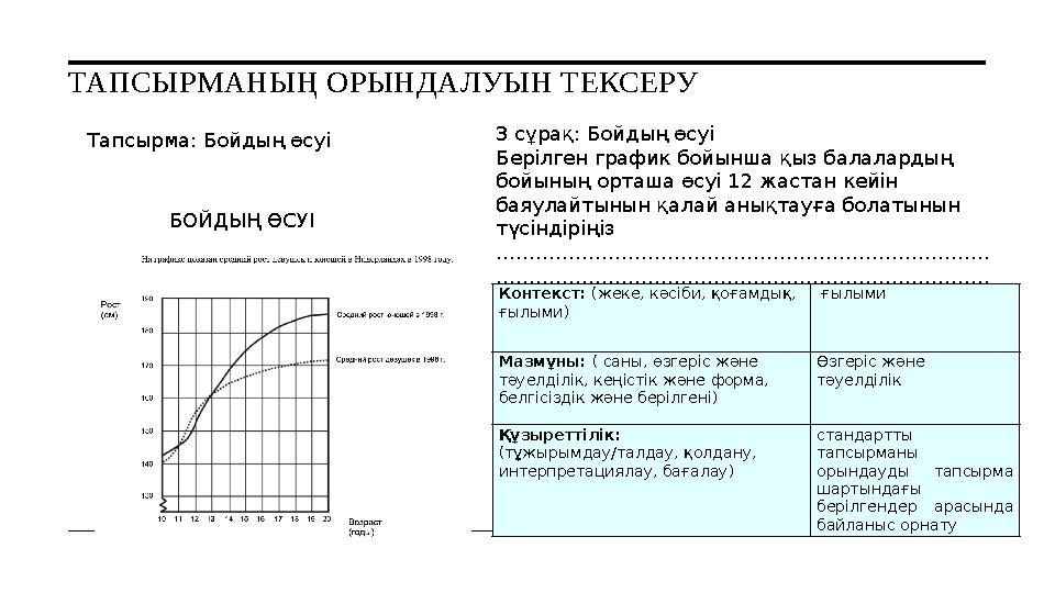 ТАПСЫРМАНЫ Ң ОРЫНДАЛУЫН ТЕКСЕРУ Тапсырма: Бойдың өсуі Контекст: (жеке, кәсіби, қоғамдық, ғылыми) ғылыми Мазмұны: ( саны, ө