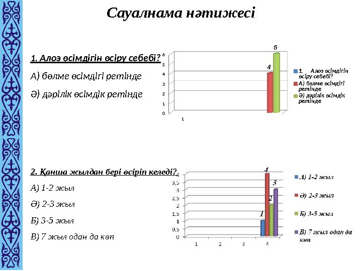 Сауалнама нәтижесі 1. Алоэ өсімдігін өсіру себебі? А) бөлме өсімдігі ретінде Ә) дәрілік өсімдік ретінде1 0 1 2 3 4 5 6 4 6