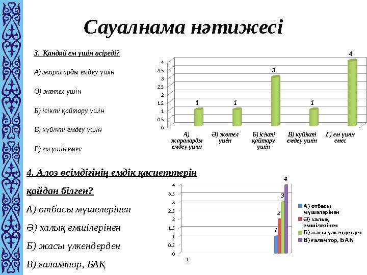 3. Қандай ем үшін өсіреді? А) жараларды емдеу үшін Ә) жөтел үшін Б) ісікті қайтару үшін В) күйікті емдеу үшін Г) ем үшін емес С