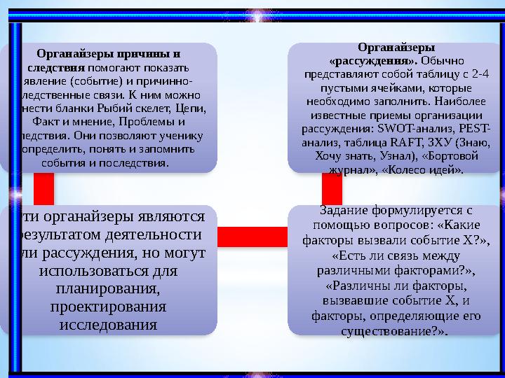 Органайзеры причины и следствия помогают показать явление (событие) и причинно- следственные связи. К ним можно отнести блан