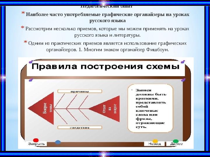 Педагогический опыт * Наиболее часто употребляемые графические органайзеры на уроках русского языка * Рассмотрим несколько п