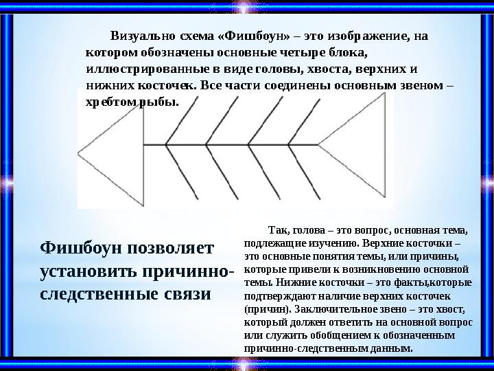 Фишбоун позволяет установить причинно- следственные связи Визуально схема «Фишбоун» – это изображение, на котором обозначены о