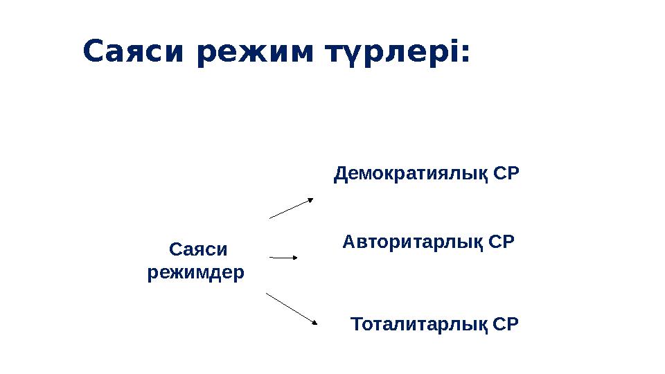 Саяси режимдер Демократиялық СР Авторитарлық СР Тоталитарлық СРСаяси режим түрлері: