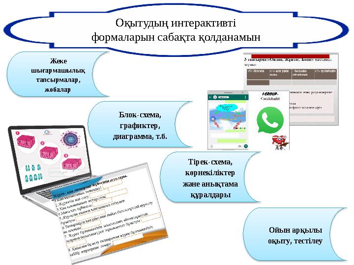 Оқытудың интерактивті формаларын сабақта қолданамын Жеке шығармашылық тапсырмалар, жобалар Блок-схема, графиктер, диаграмм