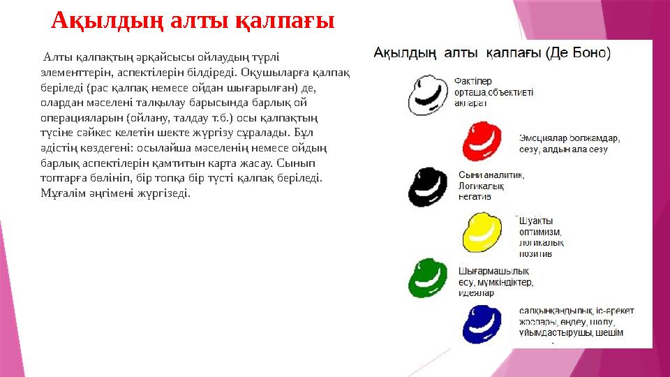 Ақылдың алты қалпағы Алты қалпақтың әрқайсысы ойлаудың түрлі элементтерін, аспектілерін білдіреді. Оқушыларға қалпақ берілед