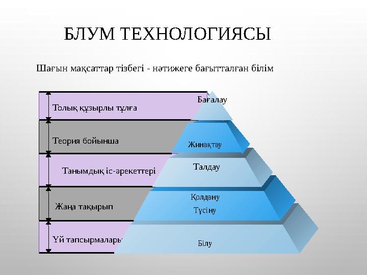 Шағын мақсаттар тізбегі - нәтижеге бағытталған білім Танымдық іс-әрекеттеріТолық құзырлы тұлға Теория бойынша Жаңа тақырып Үй