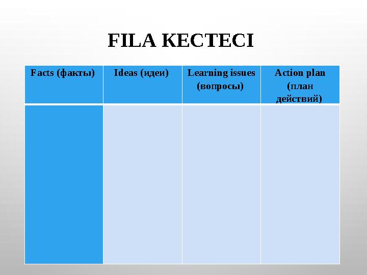 FILA КЕСТЕСІ Facts (факты) Ideas (идеи) Learning issues (вопросы) Action plan ( план действий)