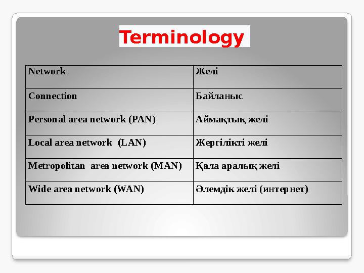 Network Желі Connection Байланыс Personal area network ( PAN ) Аймақтық желі Local area network ( LAN ) Жергілікті желі Met