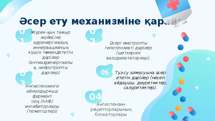 0 1 Жүрек-қан тамыр жүйесіне адренергиялық иннервацияның күшін төмендететін дәрілер (антиадренергиялы қ, нейротропты дәрі