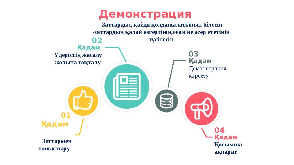 Демонстрация -Заттарды ң қайда қолданылатынын білесің -заттардың қалай өзгертінін,оған не әсер ететінін түсінесің 01 Қадам За