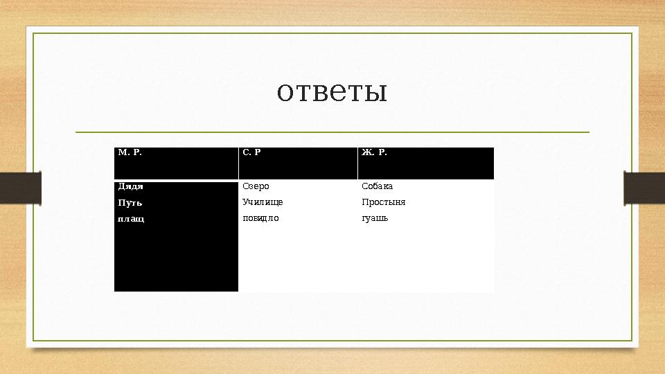 ответы М. Р. С. Р Ж. Р. Дядя Путь плащ Озеро Училище повидло Собака Простыня гуашь