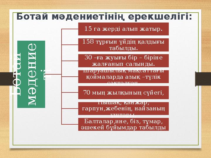 Ботай мәдениетінің ерекшелігі:Б о т а й м ә д е н и е т і 15 га жерді алып жатыр. 158 тұрғын үйдің қалдығы табылды. 30 –ға