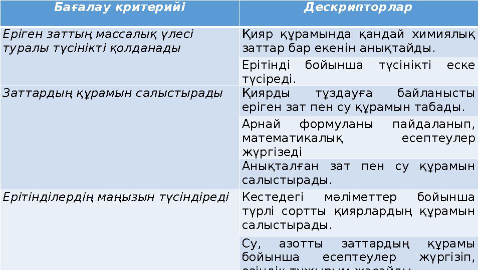 Бағалау критерийі Дескрипторлар Еріген заттың массалық үлесі туралы түсінікті қолданады Қияр құрамында қандай химиялық затт