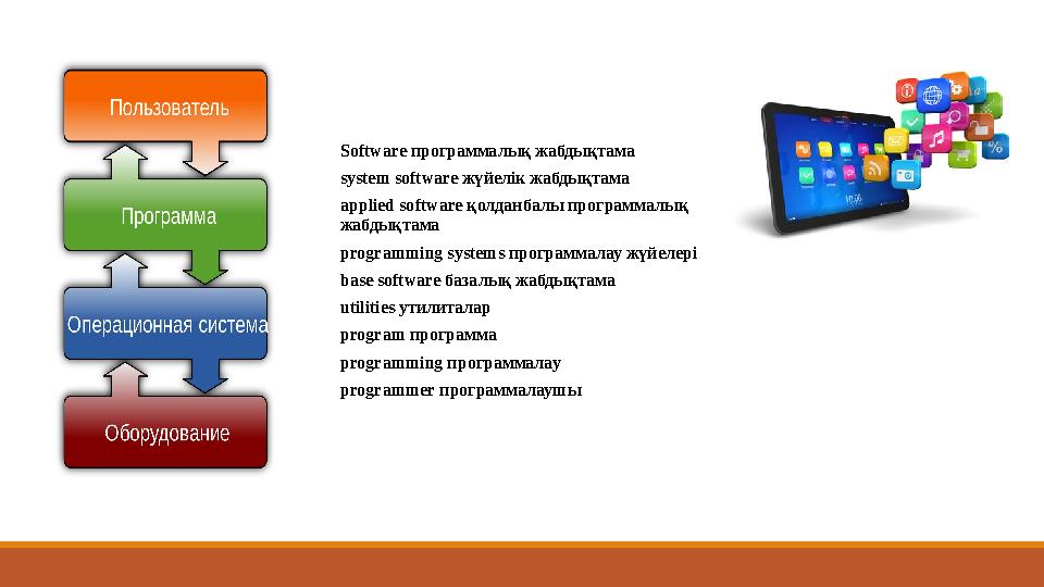 Software программалық жабдықтама system software жүйелік жабдықтама applied software қолданбалы программалық жабдықтама program