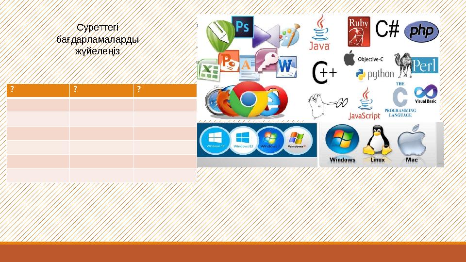 Суреттегі бағдарламаларды жүйелеңіз ? ? ?