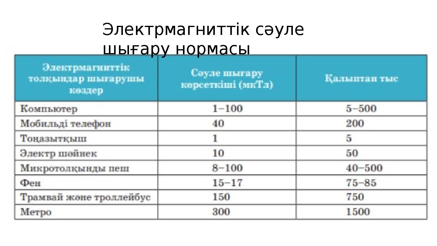 Электрмагниттік сәуле шығару нормасы