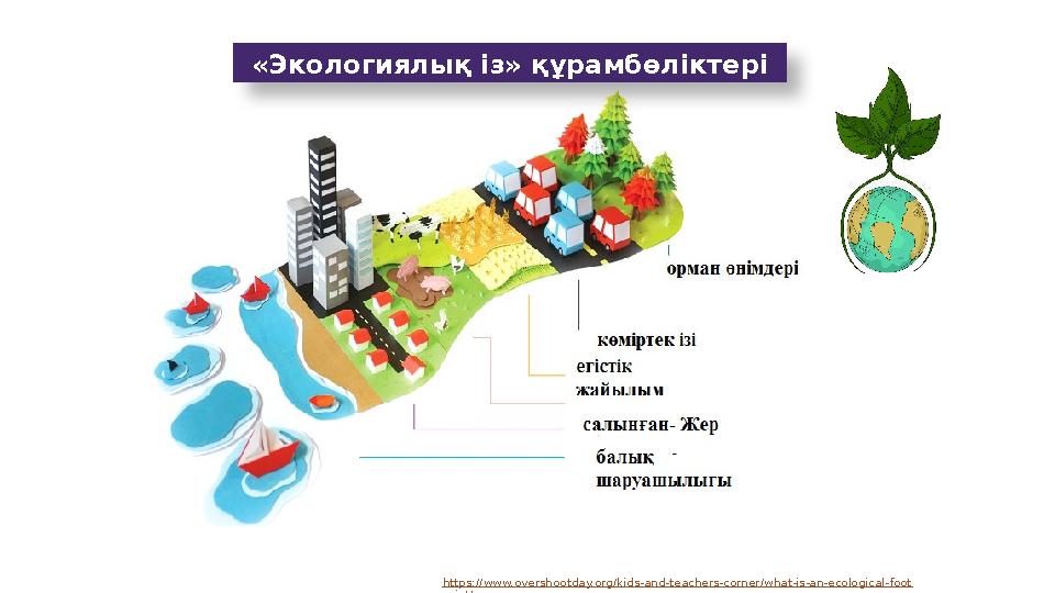 https://www.overshootday.org/kids-and-teachers-corner/what-is-an-ecological-foot print/«Экологиялық із» құрамбөліктері