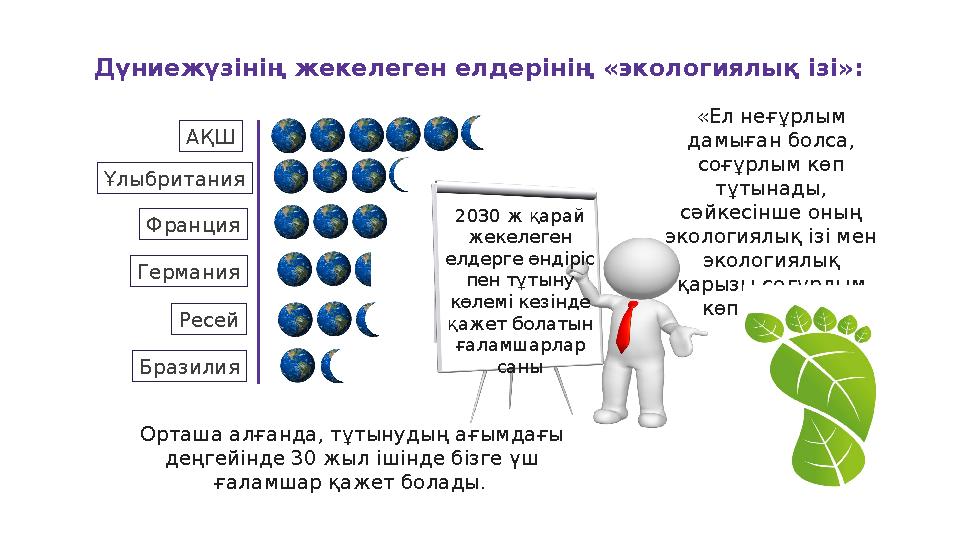 Дүниежүзінің жекелеген елдерінің «экологиялық ізі»: АҚШ Ұлыбритания Франция Германия Ресей Бразилия 2030 ж қарай жекелеген елд