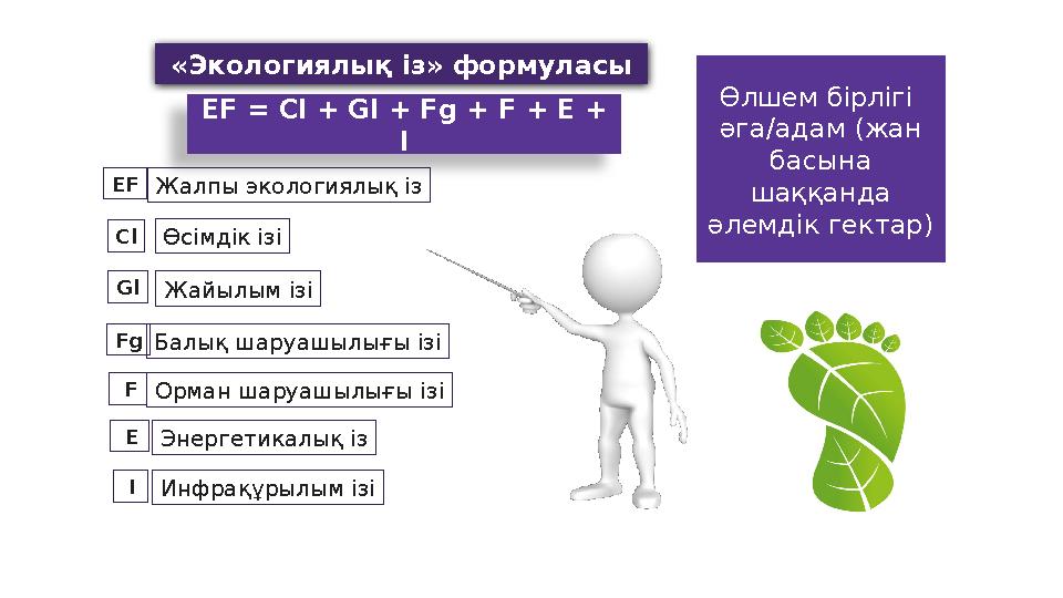 «Экологиялық із» формуласы EF = Cl + Gl + Fg + F + E + I EF Cl Gl Fg F E I Жалпы экологиялық із Орман шаруашылығы ізіБалы