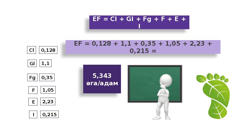 EF = Cl + Gl + Fg + F + E + I Cl Gl Fg F E I 0,128 1,1 0,35 1,05 2,23 0,215 5,343 әга/адамEF = 0,128 + 1,1 + 0,35 +