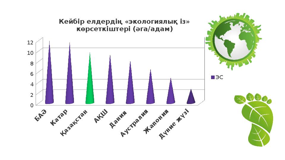 Б А Ә К атар Қ азақстан А Қ Ш Д ан и я А устр ал и я Ж ап о н и я Д үн и е ж үзі 0 2 4 6 8 10 12