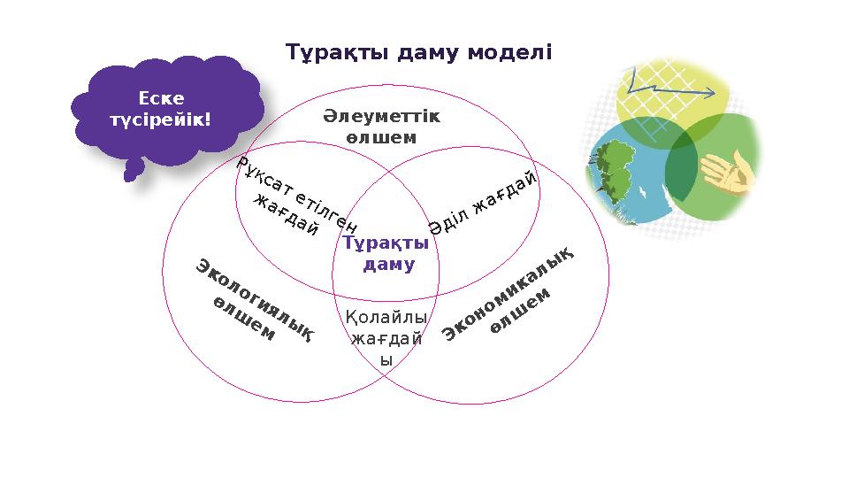 Әлеуметтік өлшемЭ к о л о ги я л ы қ ө л ш е м Э к о н о м и к а л ы қ ө л ш е м Қолайлы жағдай ы Р ұ қ са т е т і