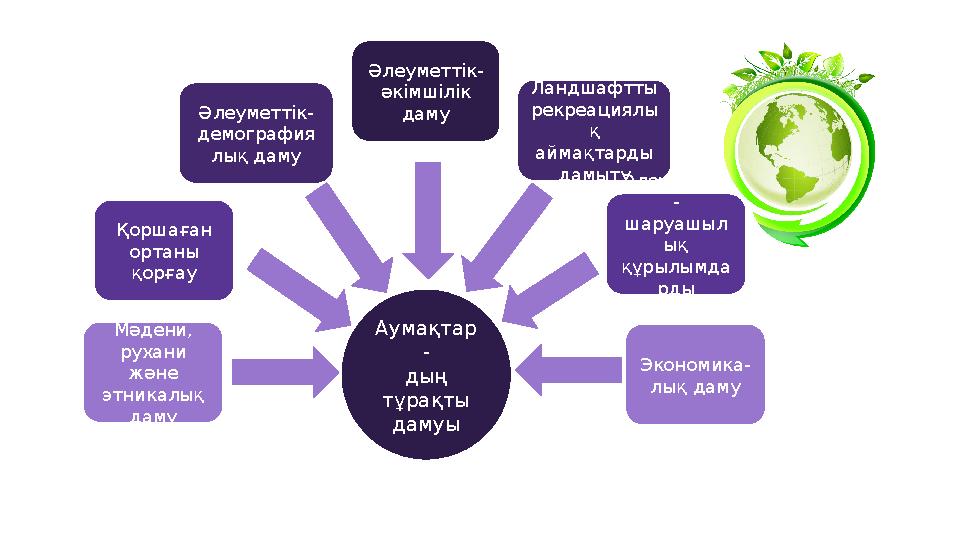 Аумақтар - дың тұрақты дамуыМәдени, рухани және этникалық дамуҚоршаған ортаны қорғау Әлеуметтік- демография лық даму Әле