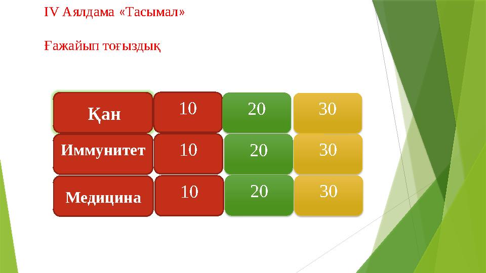 І V Аялдама « Тасымал » Ғажайып тоғыздық Қан 10 Иммунитет 3020 Медицина 10 20 30 3020 10