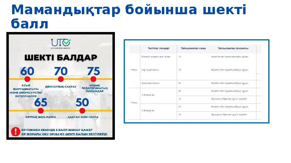 Мамандықтар бойынша шекті балл