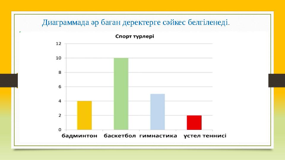Диаграммада әр баған деректерге сәйкес белгіленеді .