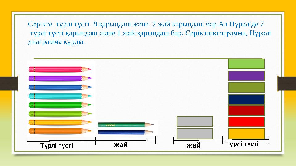 Серікте түрлі түсті 8 қарындаш және 2 жай карындаш бар.Ал Нұрәліде 7 түрлі түсті қарындаш және 1 жай қарындаш бар. Серік